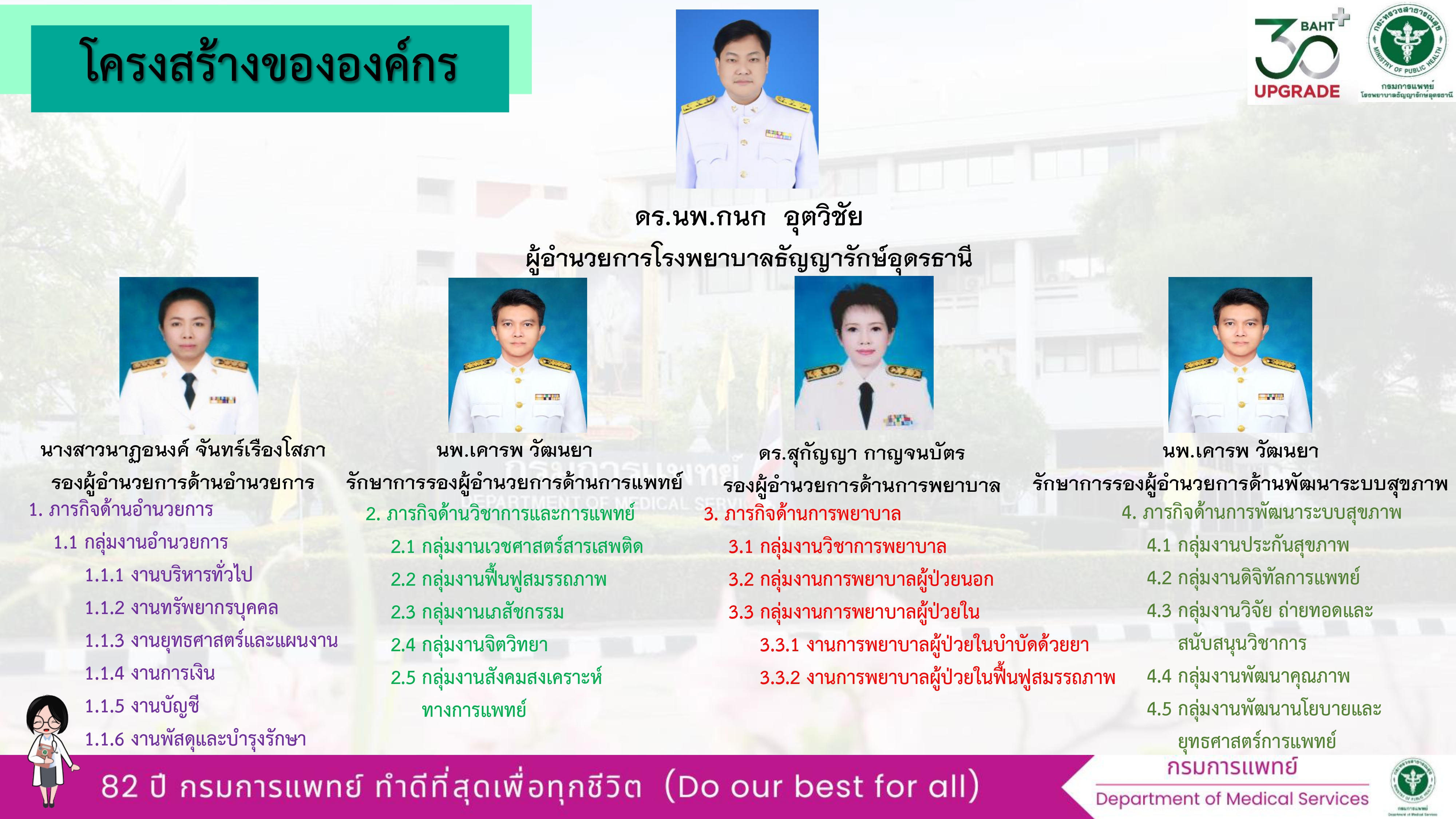 โครงสร้างโรงพยาบาล