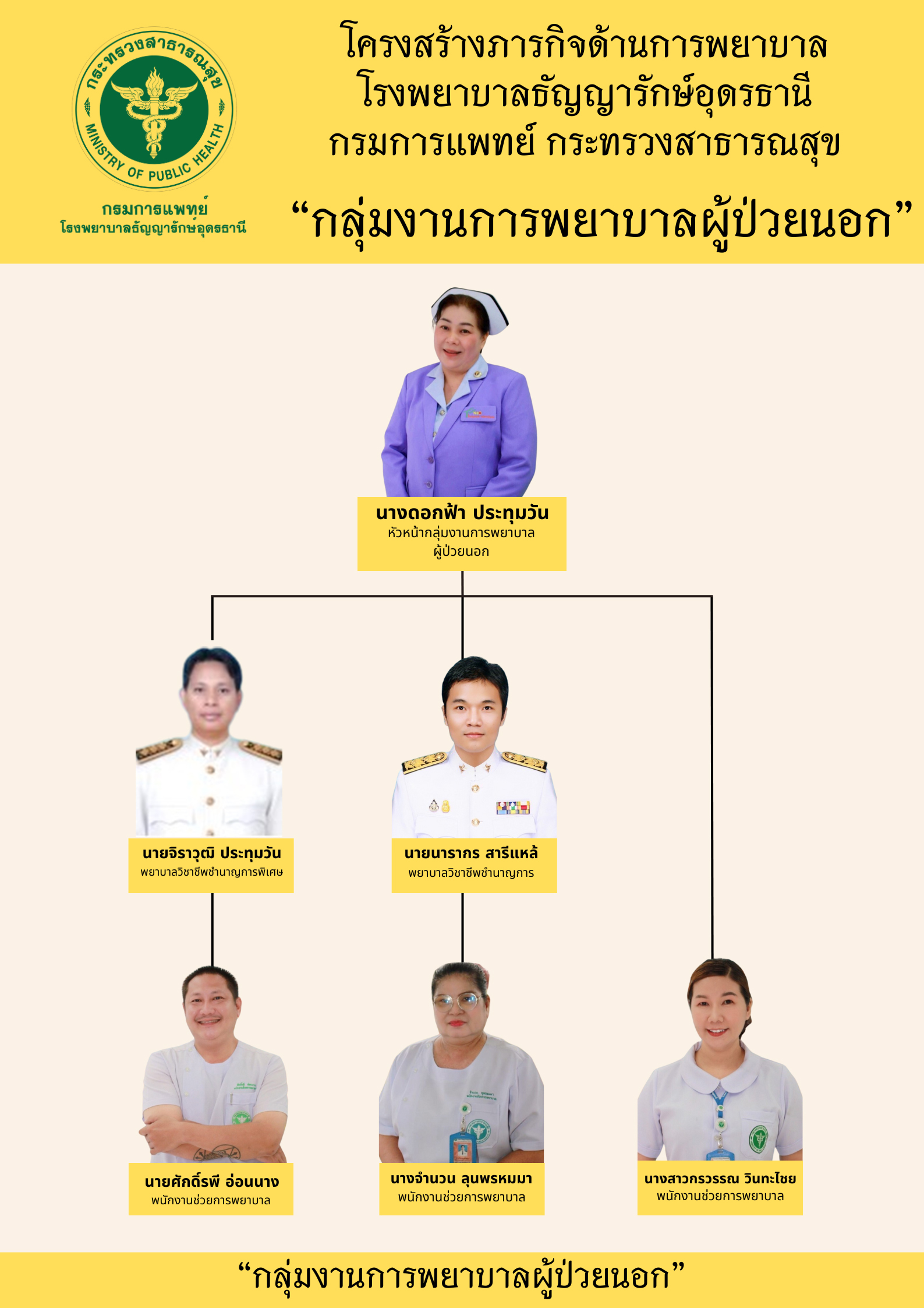 ภารกิจด้านการพยาบาล