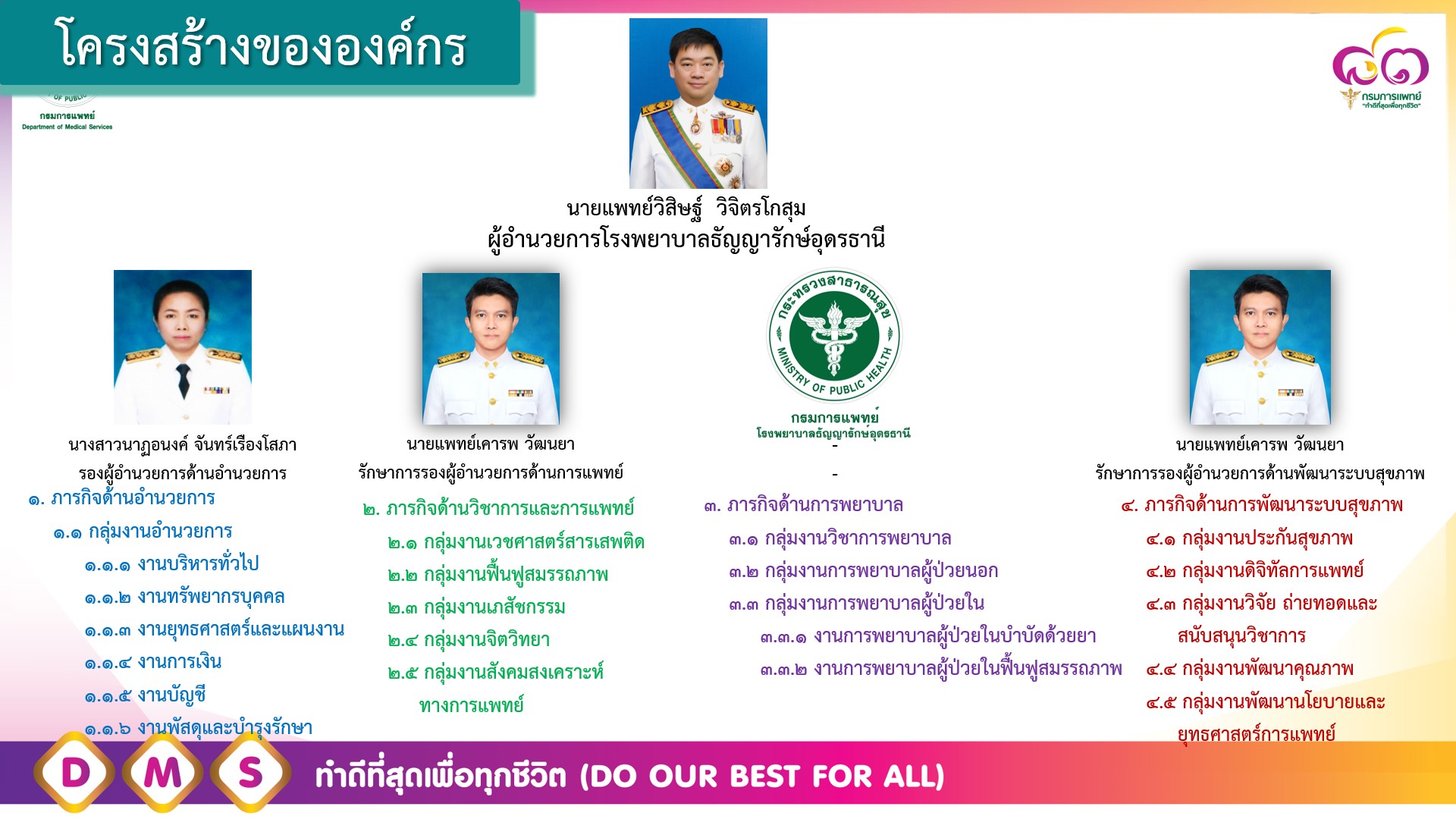 โครงสร้างโรงพยาบาล