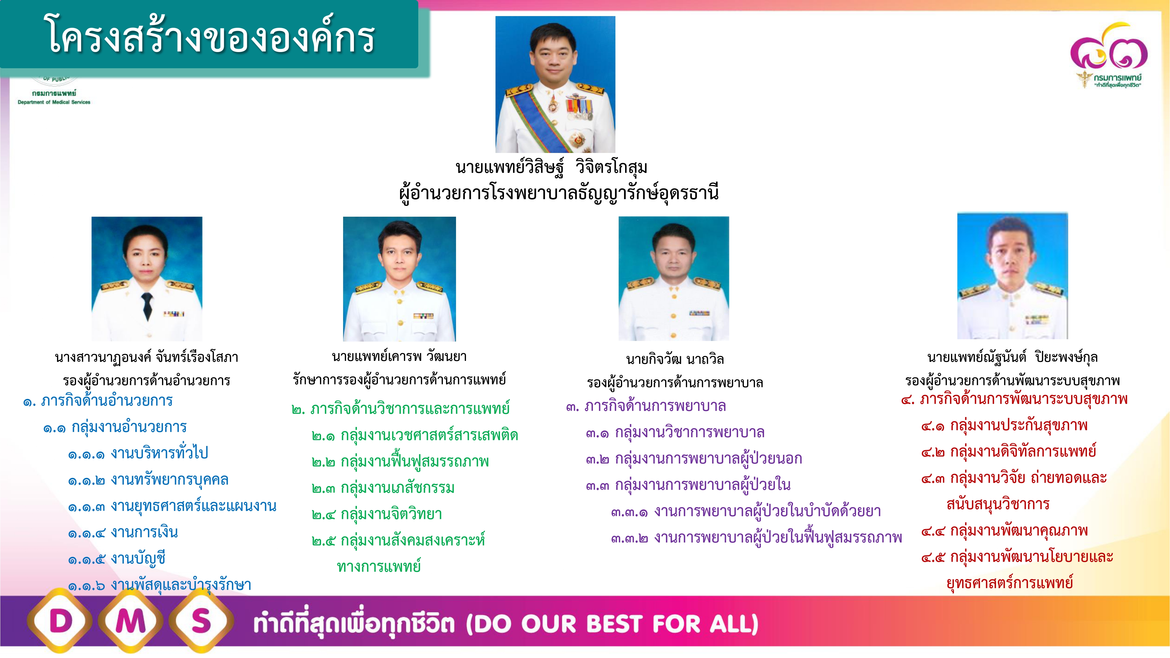 โครงสร้างโรงพยาบาล