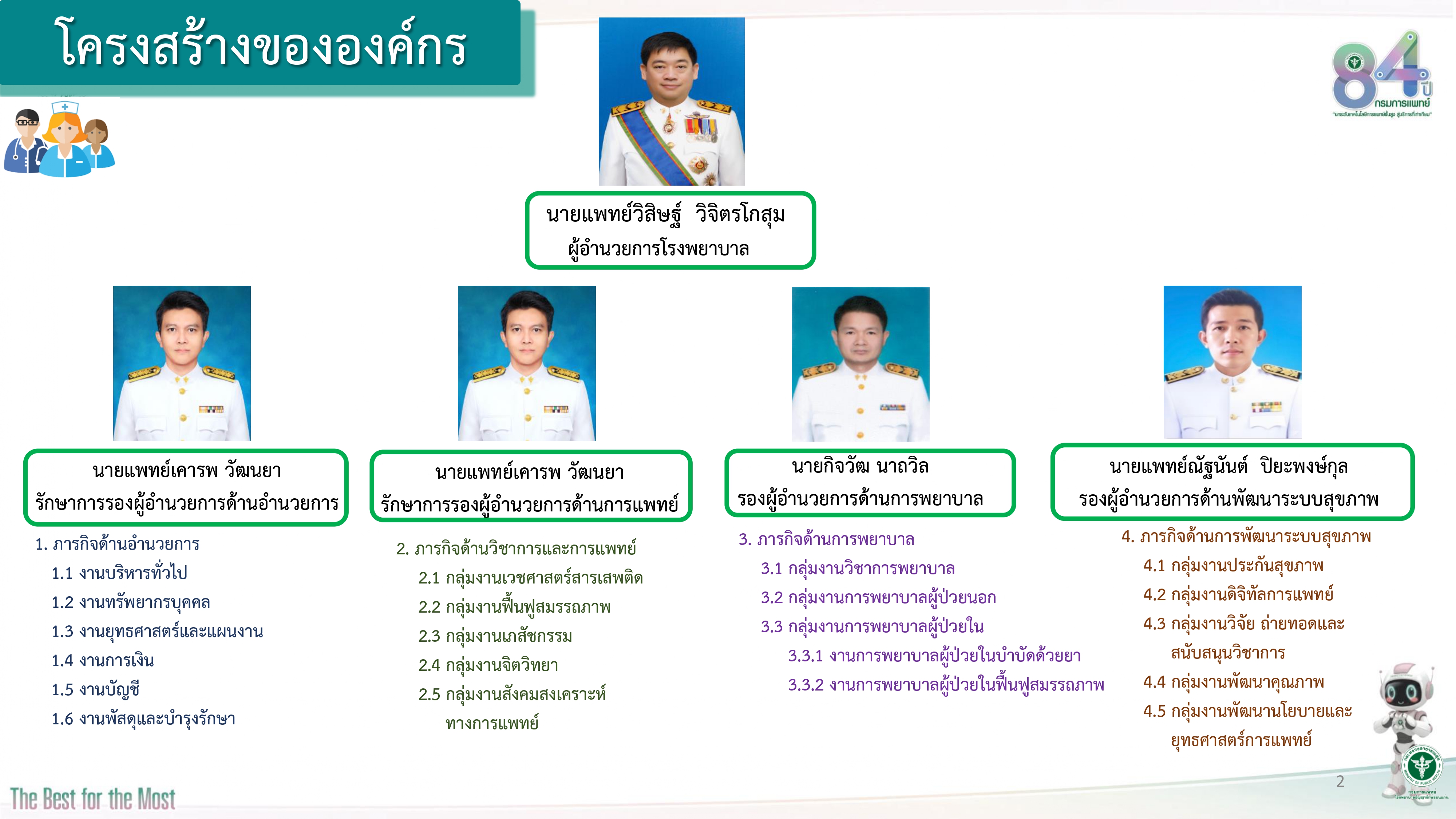 โครงสร้างโรงพยาบาล
