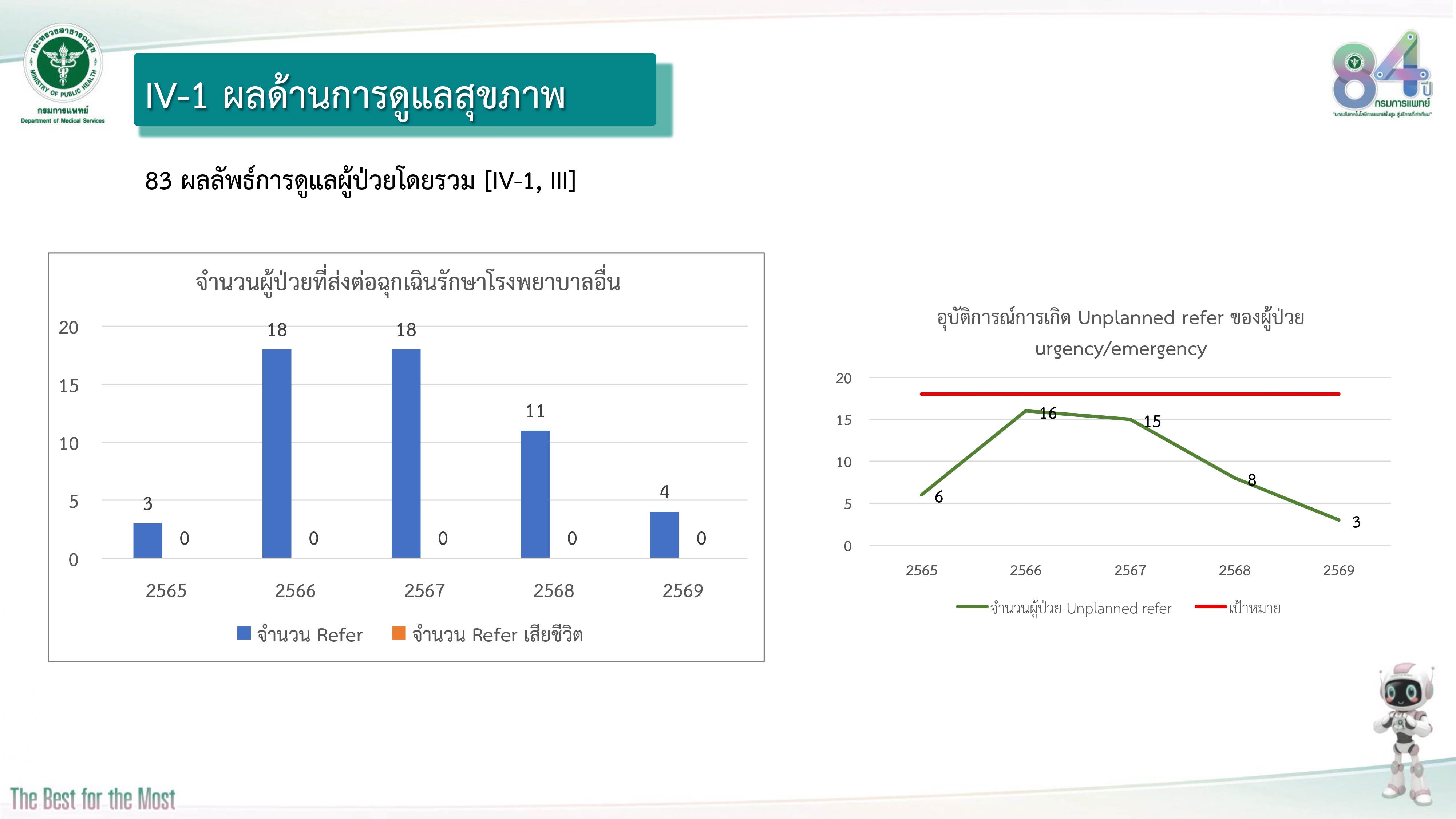 ผลด้านการดูแลสุขภาพ