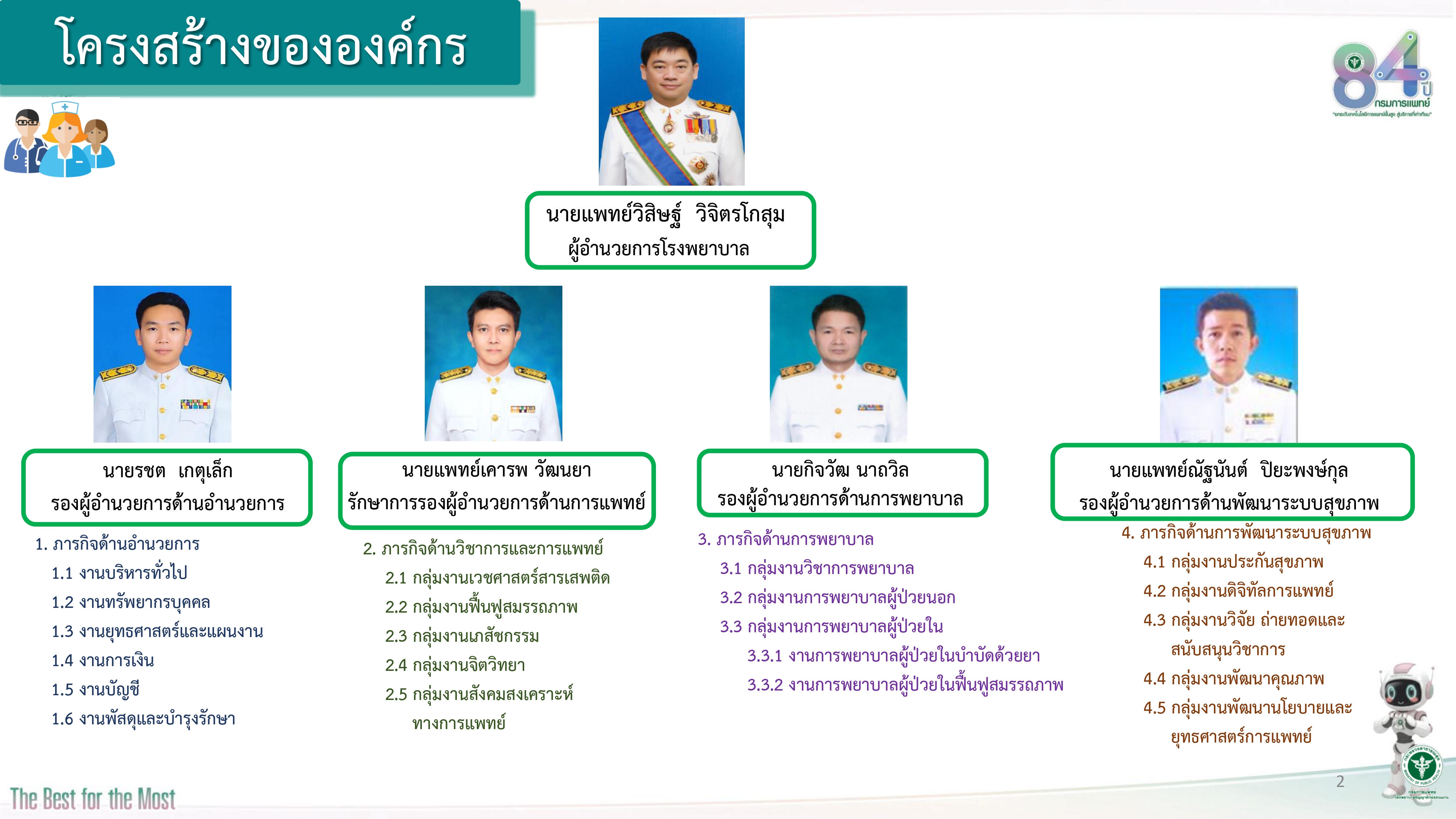 โครงสร้างโรงพยาบาล