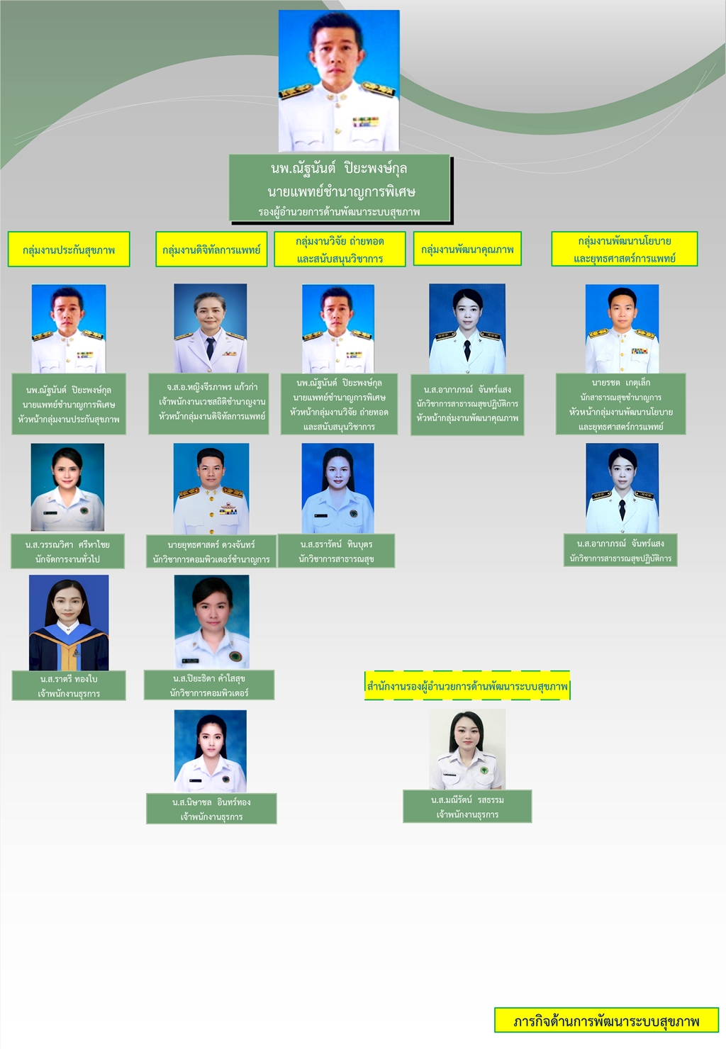 ภารกิจด้านการพัฒนาระบบสุขภาพ
